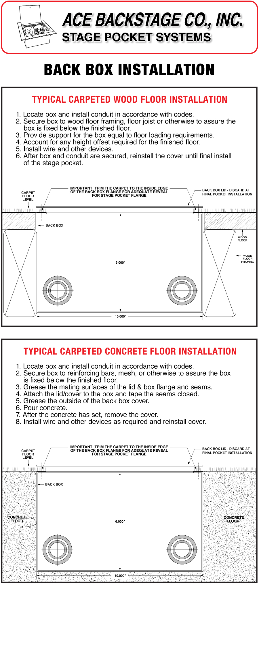 BackBoxInstallation BackBoxInstallation